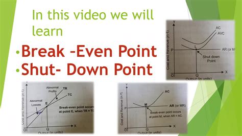 Explain Break Even Analysis With Diagram What Is Shut Down Point Of