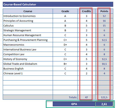 How To Calculate Gpa In Excel Template