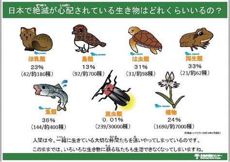 生物多様性ってなに 生物多様性センター 環境省 自然環境局