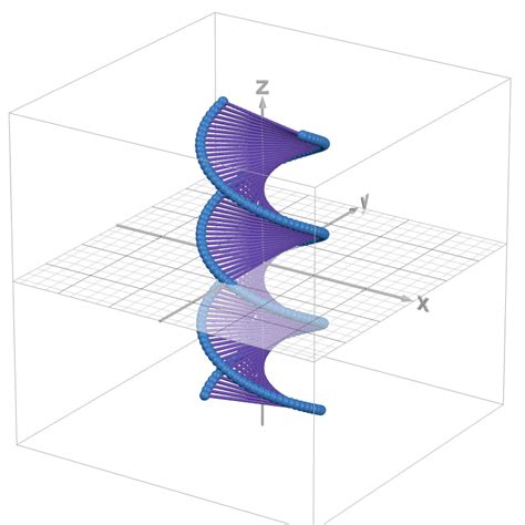 Double Helix Desmos