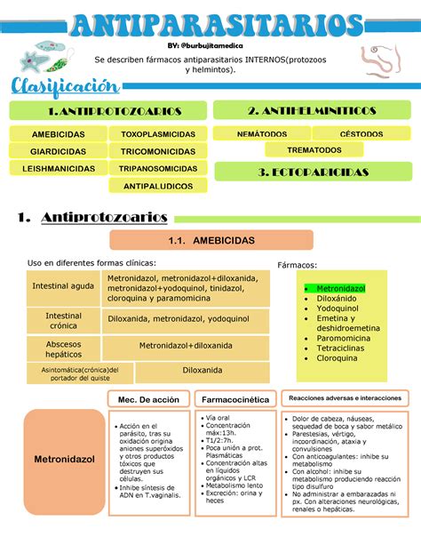 Medicamentos Antiparacitarios Medicamentos Antiparasitarios The Best