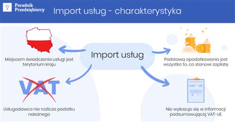 Import usług rozliczenie w świetle podatku VAT