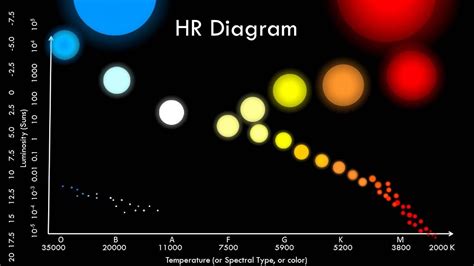 H R Diagram For Students