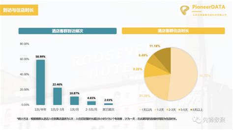 2023酒店行业大数据应用报告 先锋大数据 先导研报