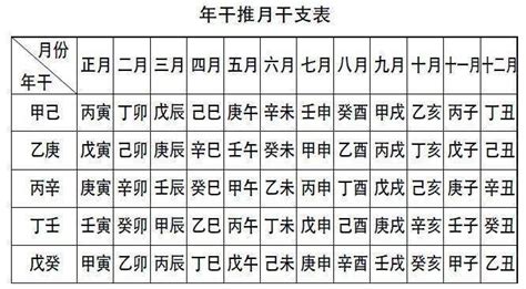 八字命理年上起月及日上起时的规则和方法