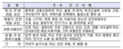 안전관리 고삐 죄는 행안부 안전신고 학생에게 하루 최대 4시간 봉사 인정 네이트 뉴스