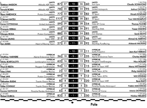 WEC La grille de départ des 6 Heures d Imola AutoHebdo