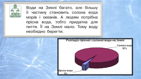 Презентація до уроку ЯДС у 2 класі Тема Як берегти воду Кругообіг