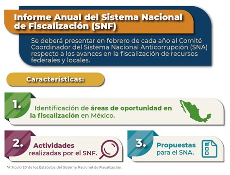 Informes Del Sistema Nacional De Fiscalización Al Comité Coordinador