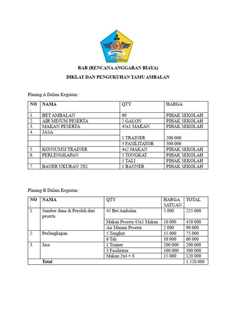 Rab Rencana Anggaran Biaya Diklat Dan Pengukuhan Tamu Ambalan Pdf