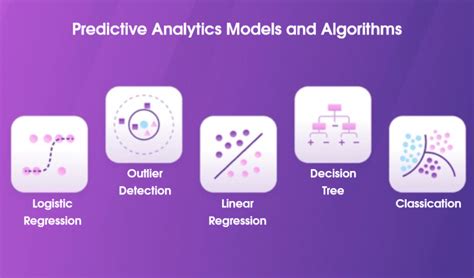 What Are The Types Of Predictive Analytics