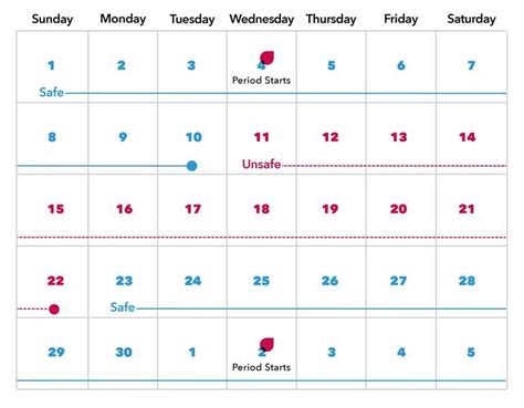 Safe Days Calculator For 21 Days Strathiefatin