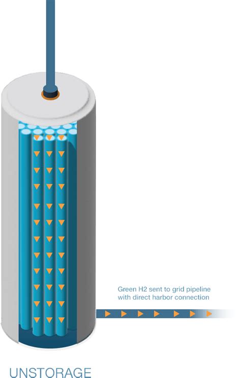 NORTH SEA HYDROGEN STORAGE