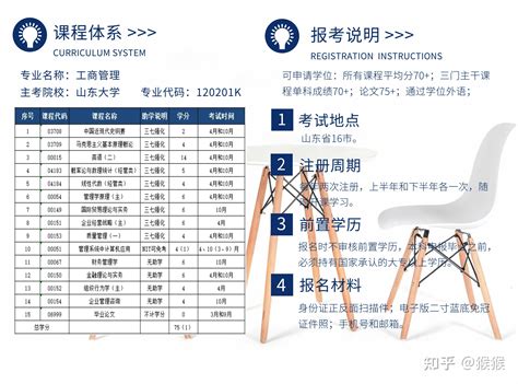 山东自考｜什么是三七、五五助学加分 知乎