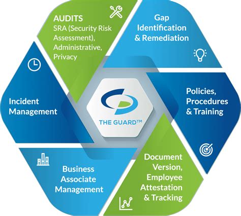 Hipaa Data Flow Diagram Hipaa Procedure Compliance Incident