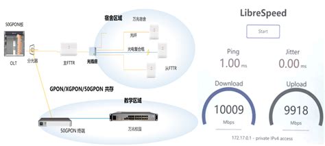 F5g A万兆光网商用启航，湖北移动携手华为打造全国首个50g Ponfttr万兆全光校园通信世界网