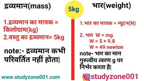 द्रव्यमान और भार में अंतर Difference Between Mass And Weight Physics Science Weight