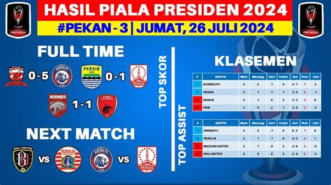 Hasil Piala Presiden Hari Ini Madura United Vs Arema Klasemen