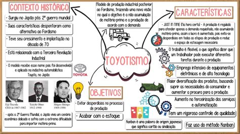 ToyotismoConceito Contexto Histórico Características e Objetivos