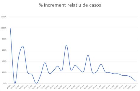 Sanidad Informa Que Ya Hay En Baleares Casos De Coronavirus