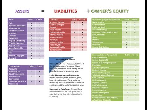 A Table With Several Different Types Of Asset And Other Things To See