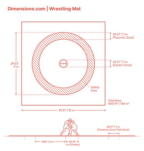 Wrestling Mat Dimensions And Drawings