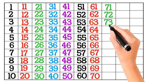Counting Numbers 123 | write and read numbers | 123-learning for kids ...