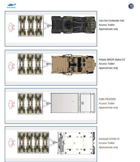 Helicopter Carried Vehicles Part 11 Comparisons Think Defence