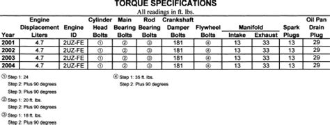 Repair Guides Specifications Torque Specifications