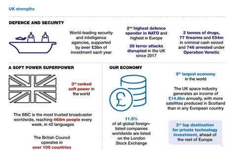 Global Britain In A Competitive Age The Integrated Review Of Security