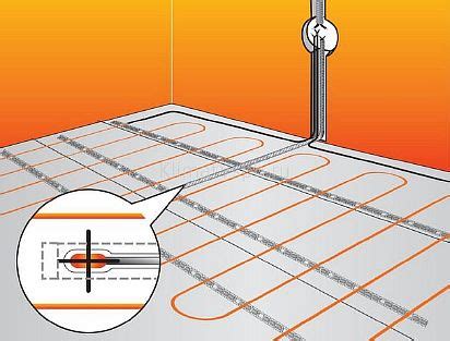 Je Mo N Nainstalovat Teplou Elektrickou Podlahu Pod Lamin T
