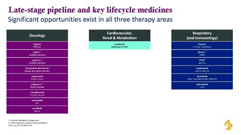 Top 10 Pipelines To Watch Pharmalive