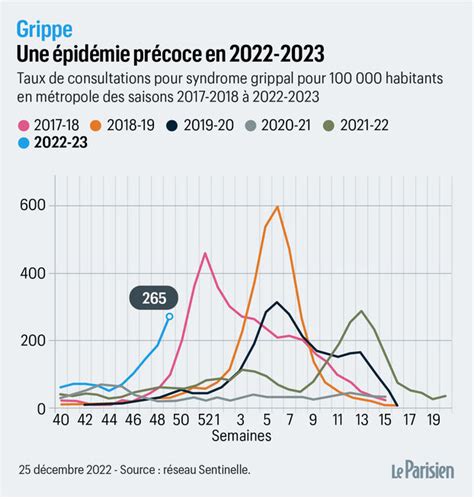 Grippe Pourquoi Lépidémie Est Si Violente Cet Hiver Le Parisien