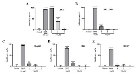 Cytotoxicity Of Compounds 1 3 Against Cancer Cell Lines Of Ags A