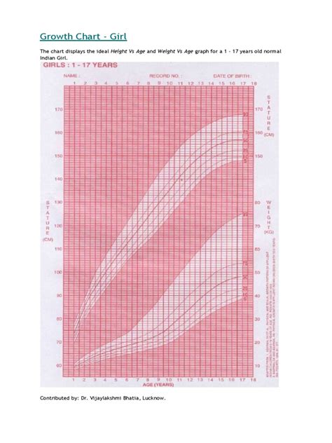 Printable Growth Chart For Girls