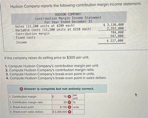 Solved Hudson Company Reports The Following Contribution Margin