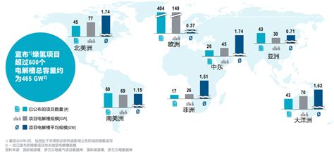 绿色氢能领域的全球角逐：市场蓬勃发展与现实挑战共舞 互联网数据资讯网 199it 中文互联网数据研究资讯中心 199it