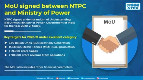 Ntpc Signs Mou With Govt Targets Cr Revenue From Operations