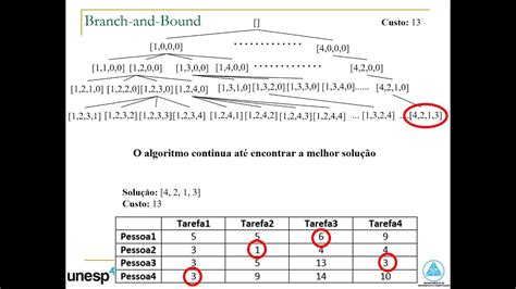 Aula Projeto E An Lise De Algoritmos For A Bruta Branch And