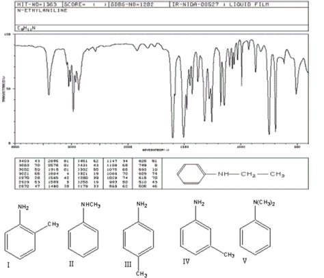 Ir Spectrum Table Decoration Examples