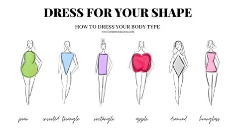 How To Dress Your Body Type Here Is A Breakdown Of 6 Popular Body Types