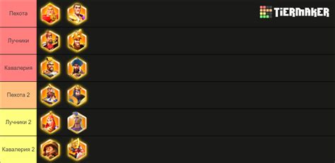 Rise Of Kingdoms All Legendary Epic Commanders Tier List