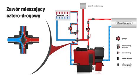 D Ugi Czas Nagrzewania Cwu Po Czyszczeniu Kot A Weber Heiztechnik Reto