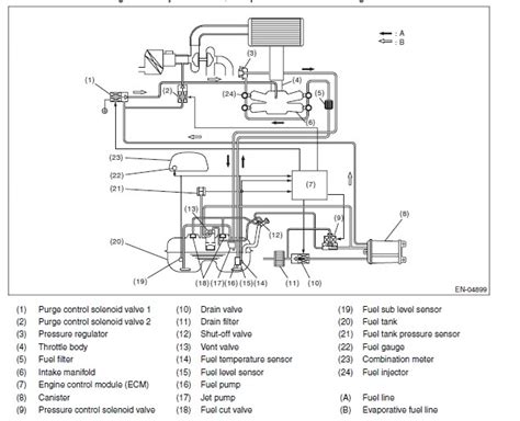 2001 Dodge Ram 1500 Evap System Diagram