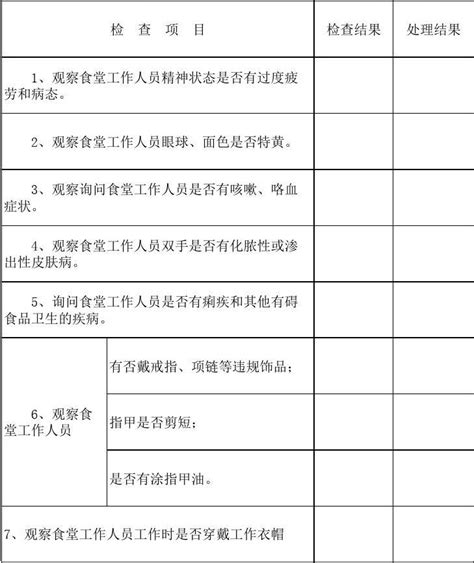 单位食堂从业人员晨检记录表word文档在线阅读与下载免费文档