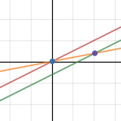 Points Of Intersection Among Three Lines Desmos