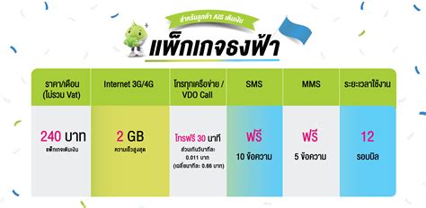 โปรเนตราคาถก เพยงเดอนละ 240 บาท ใชเนตไดถงเนต 2GB สำหรบลกคา