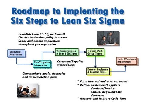 Six Sigma Green Lean Six Sigma Change Management Lean Sigma