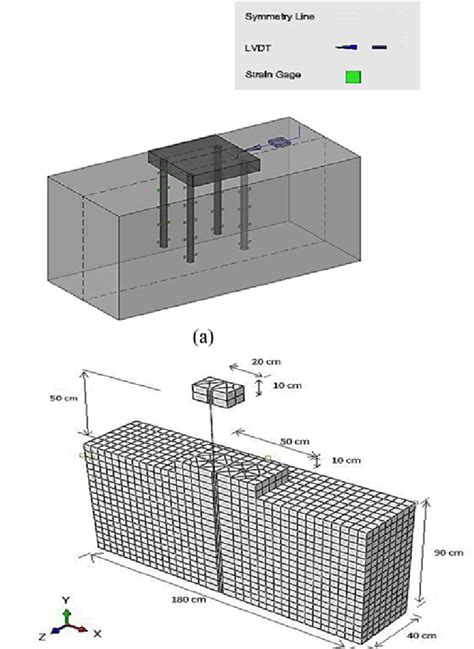 Asymmetry Line Of The Model B Finite Element Mesh Of A Typical Download Scientific Diagram