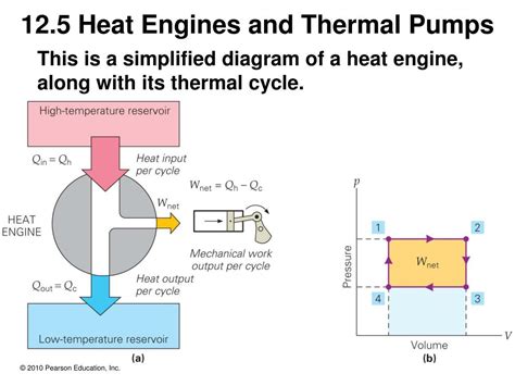 Ppt Lecture Outline Chapter 12 College Physics 7 Th Edition Wilson Buffa Lou Powerpoint